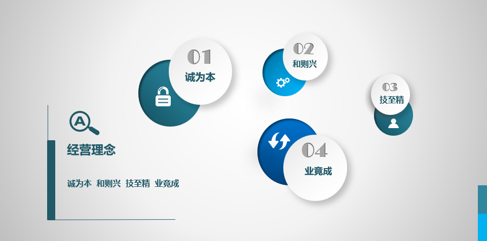 经营理念